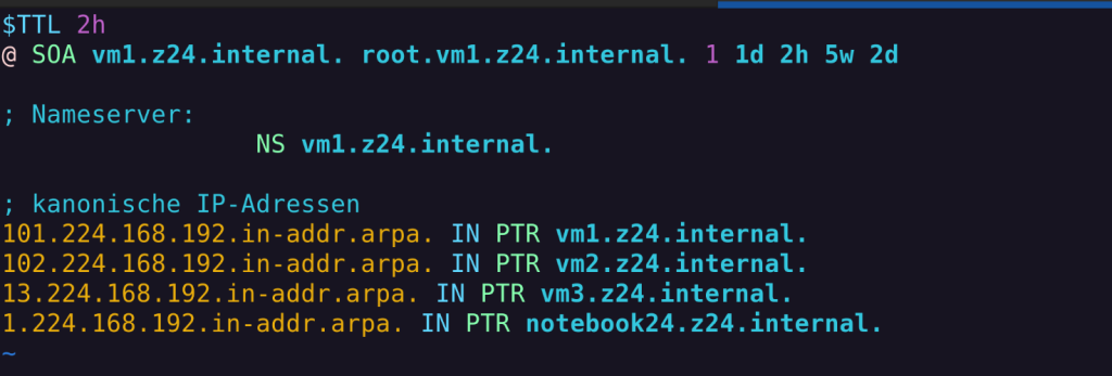 Reverse Zone File