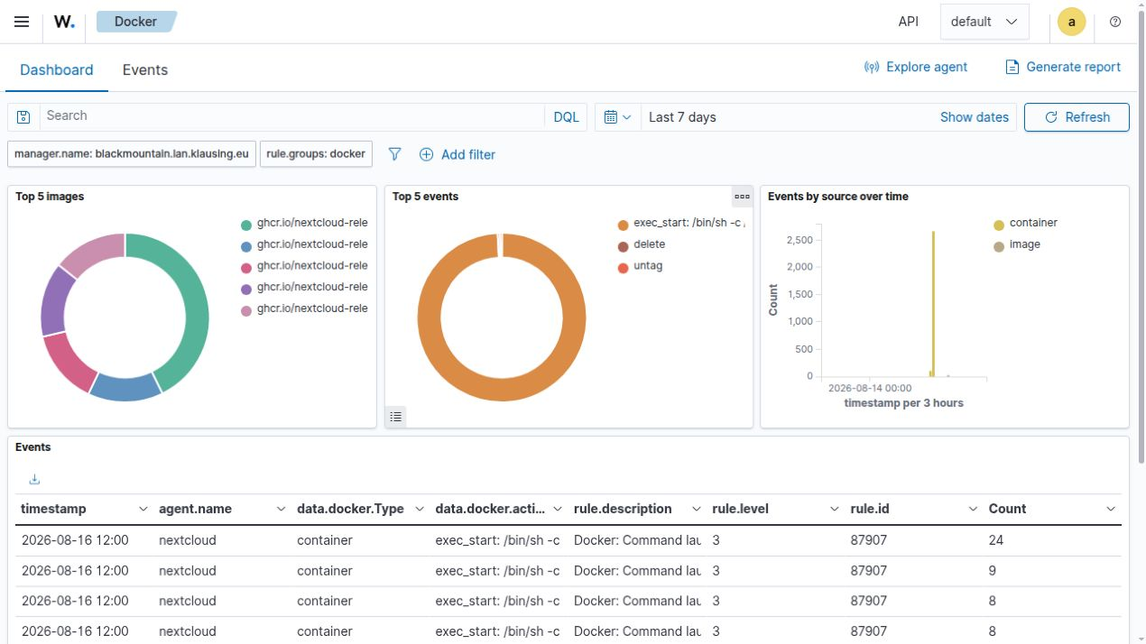 Docker-Dashboard mit Image-, Ereignis- und Zeitübersicht