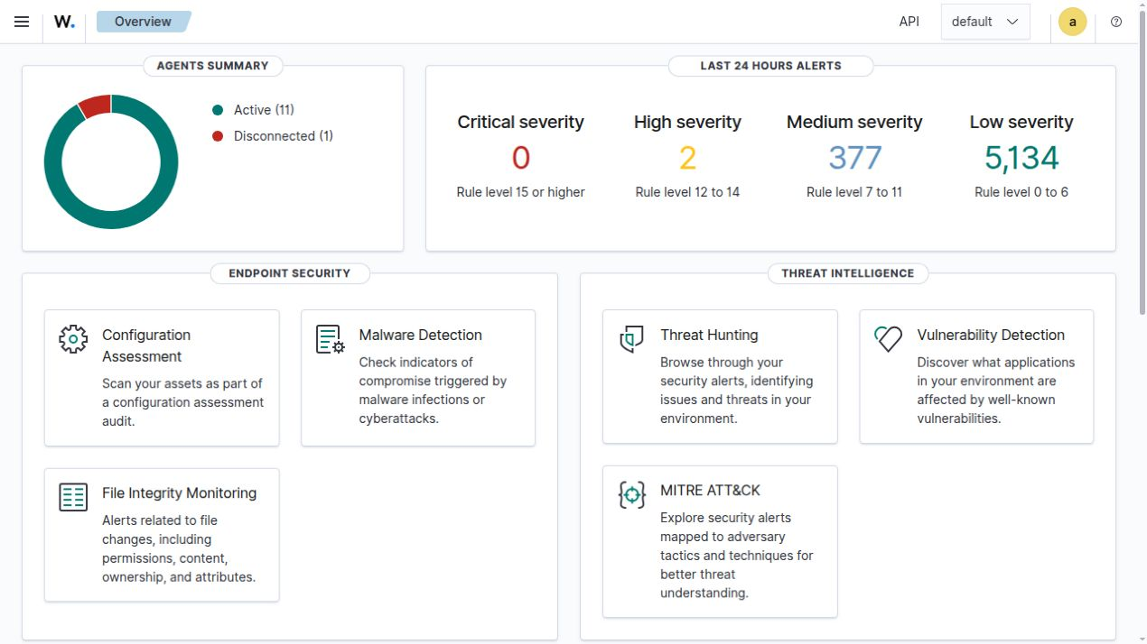 Wazuh Dashboard mit Agenten- und Alertübersicht